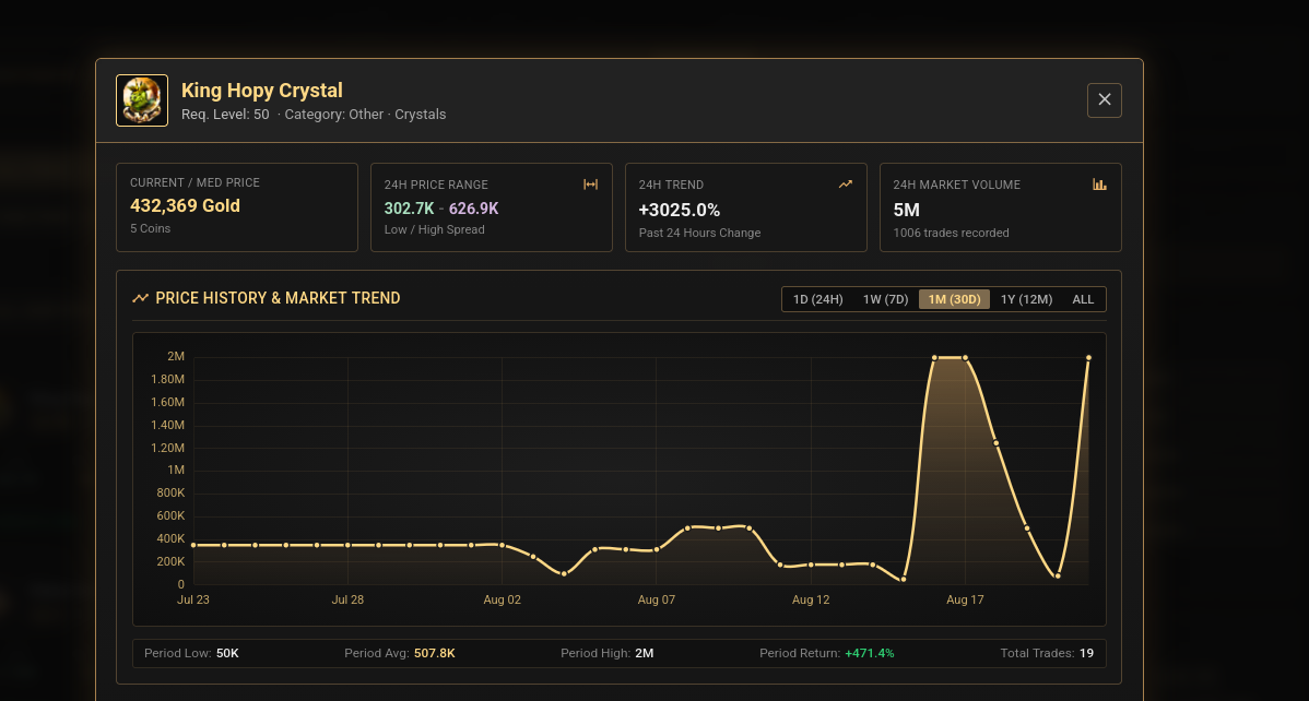 market-preview-website